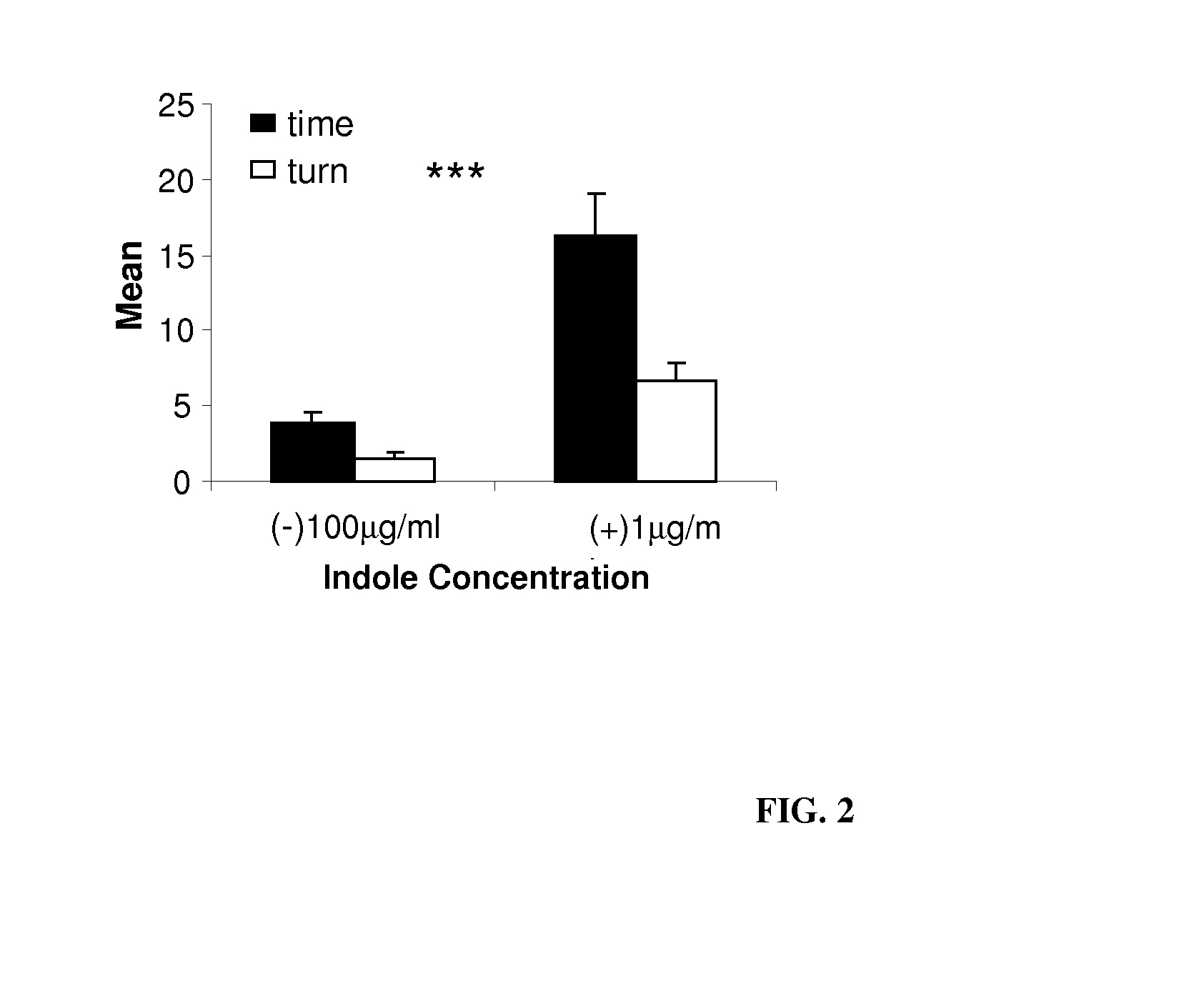 Method to condition an invertebrate to detect a concentration range of a chemical compound