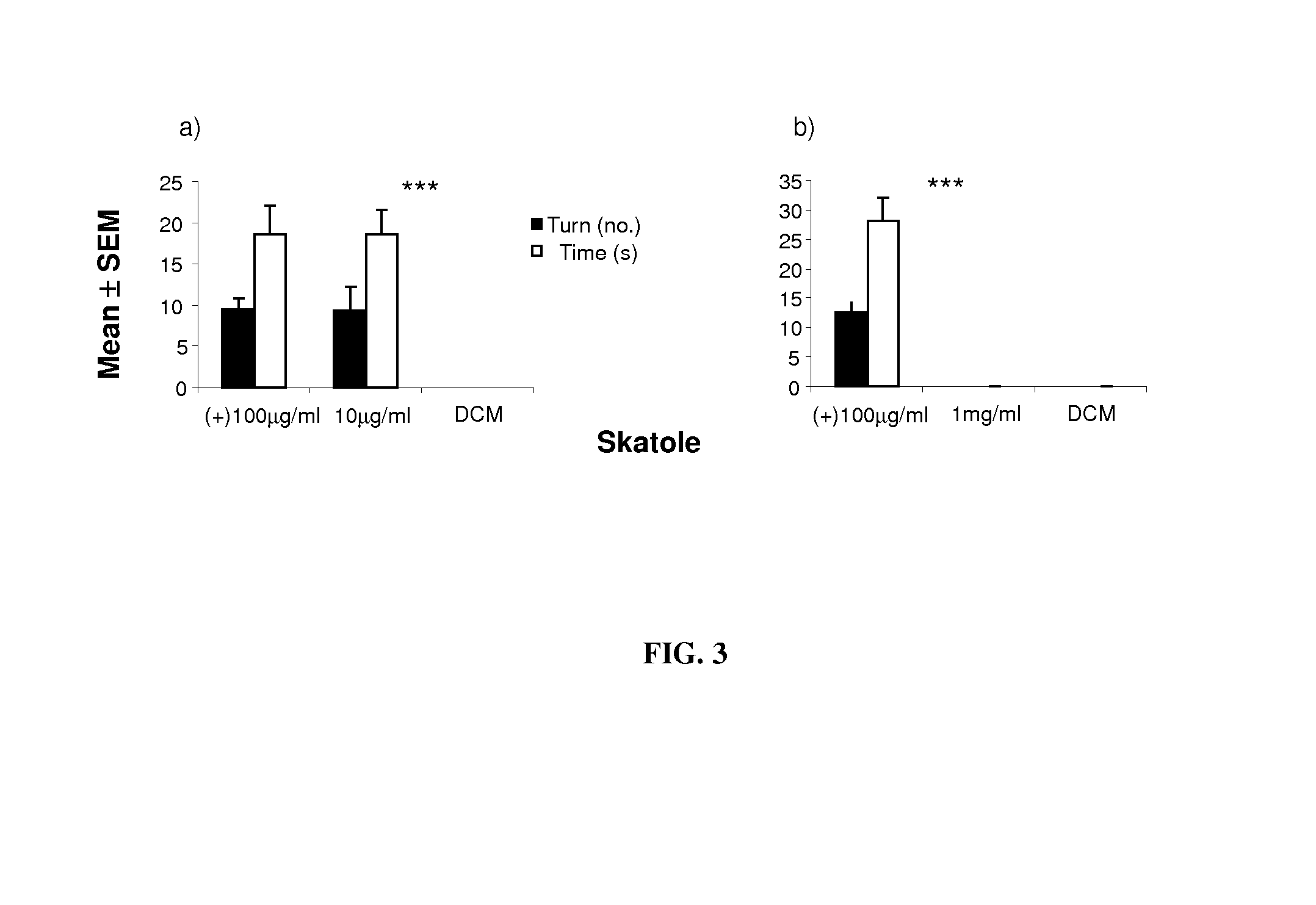 Method to condition an invertebrate to detect a concentration range of a chemical compound