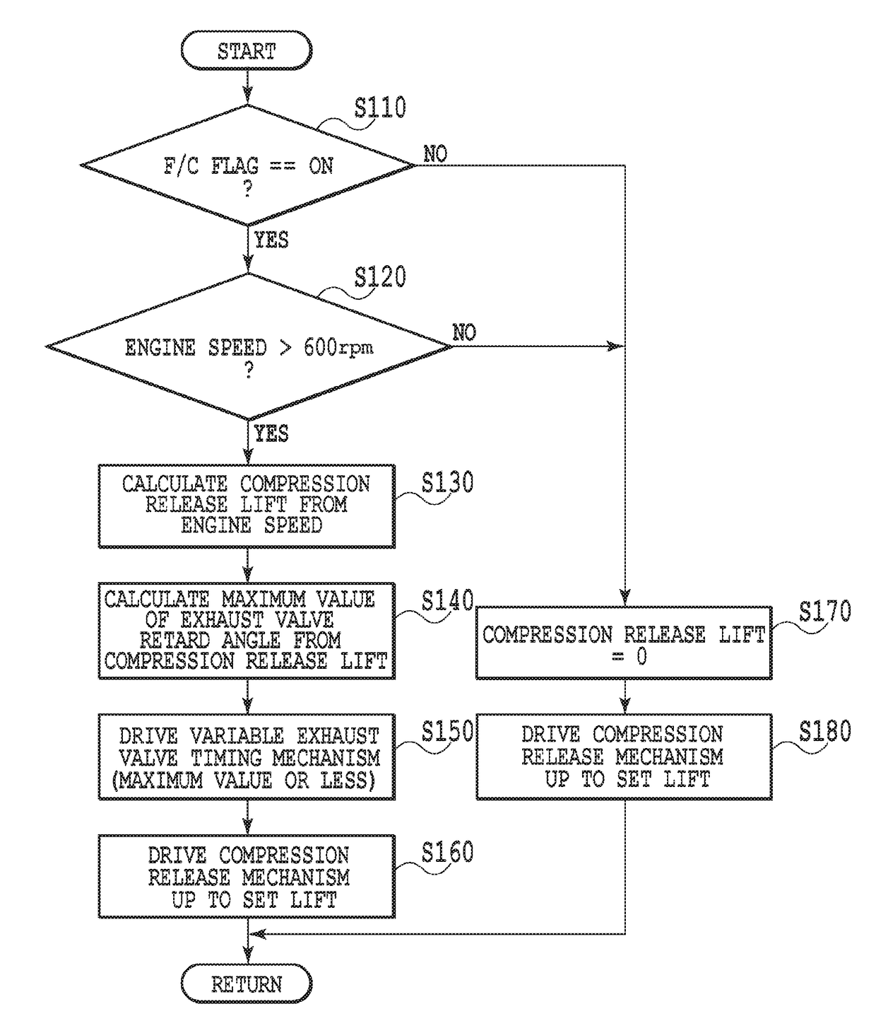 Apparatus for controlling internal combustion engine