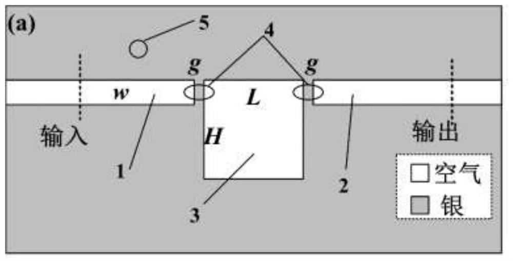 Multi-mode excitation structure based on compact resonator