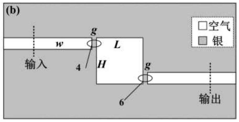 Multi-mode excitation structure based on compact resonator