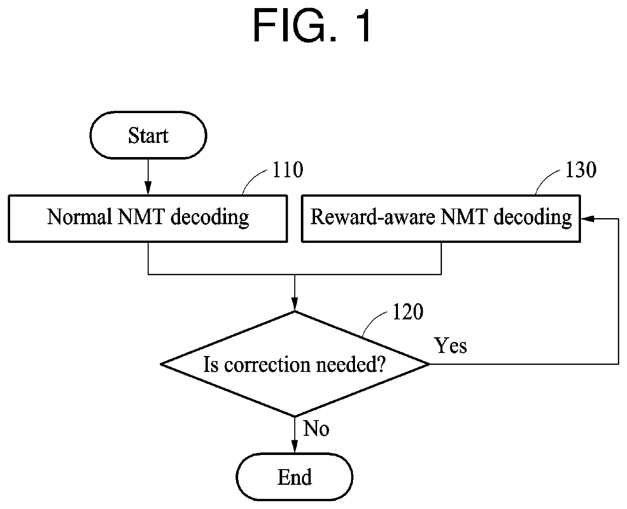 Machine translation method and apparatus