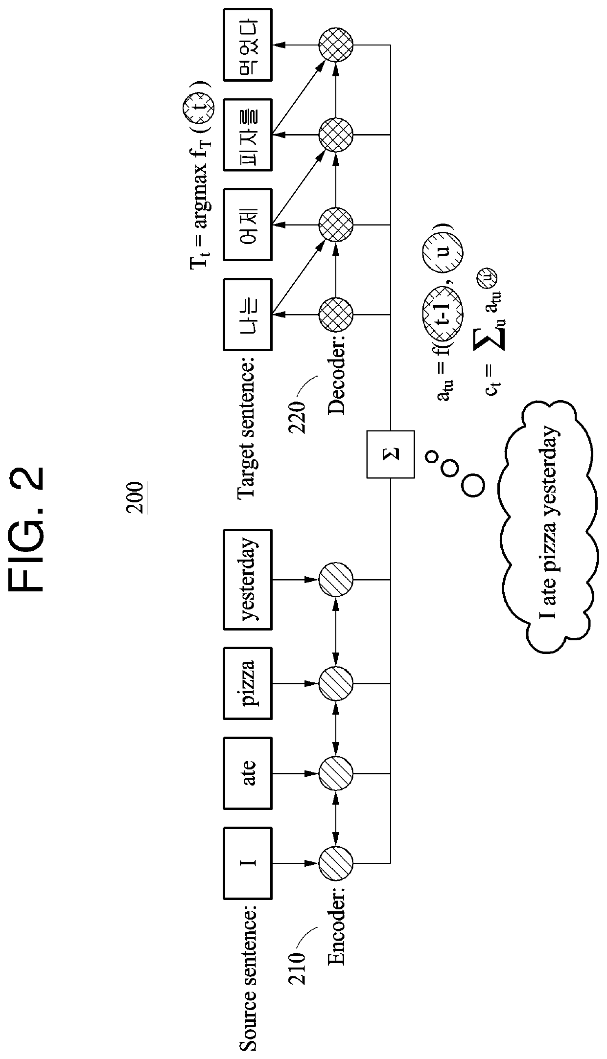 Machine translation method and apparatus