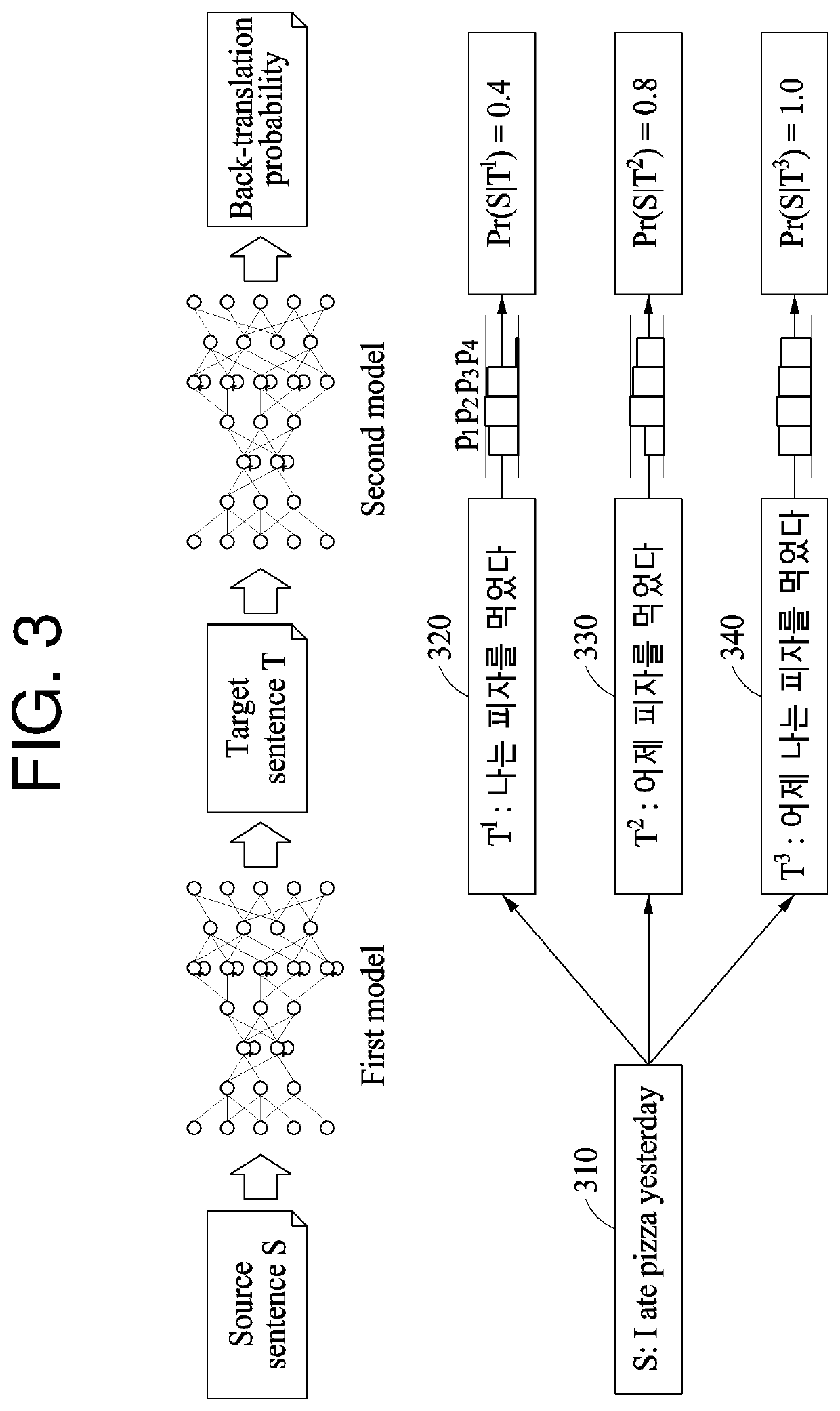 Machine translation method and apparatus