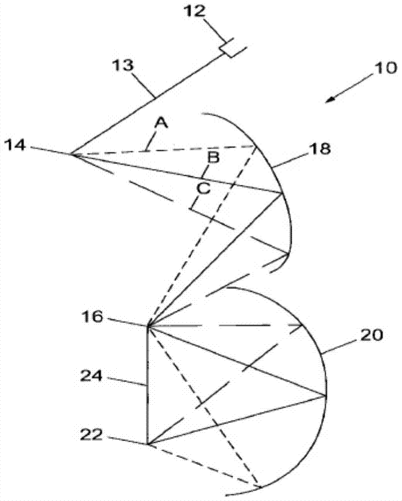 Improvements in and related to ophthalmoscopy