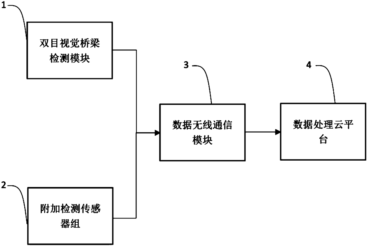 Vision sensing-based bridge structure health detection system