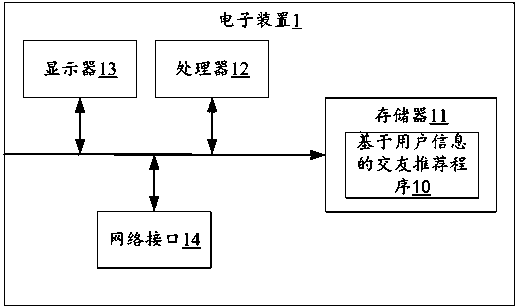 Friend-making recommendation method based on user information, electronic device and storage medium