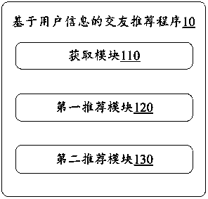 Friend-making recommendation method based on user information, electronic device and storage medium