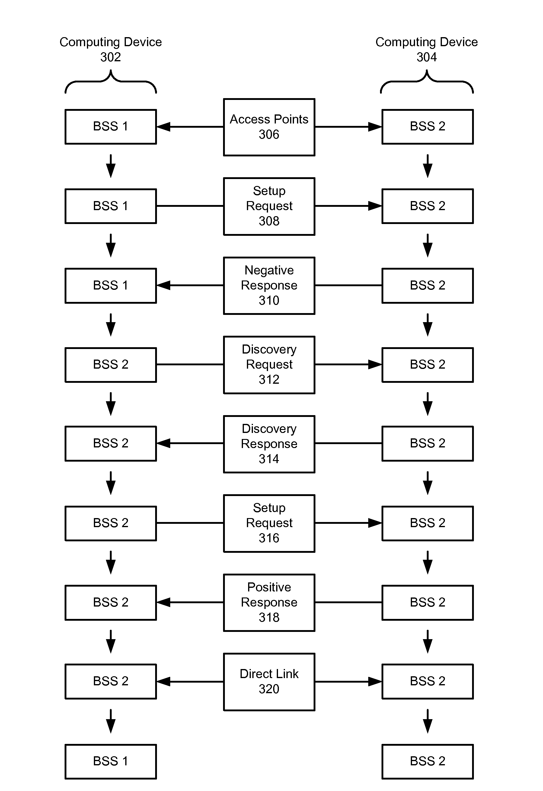 Enabling direct links between computing devices on an extended service set