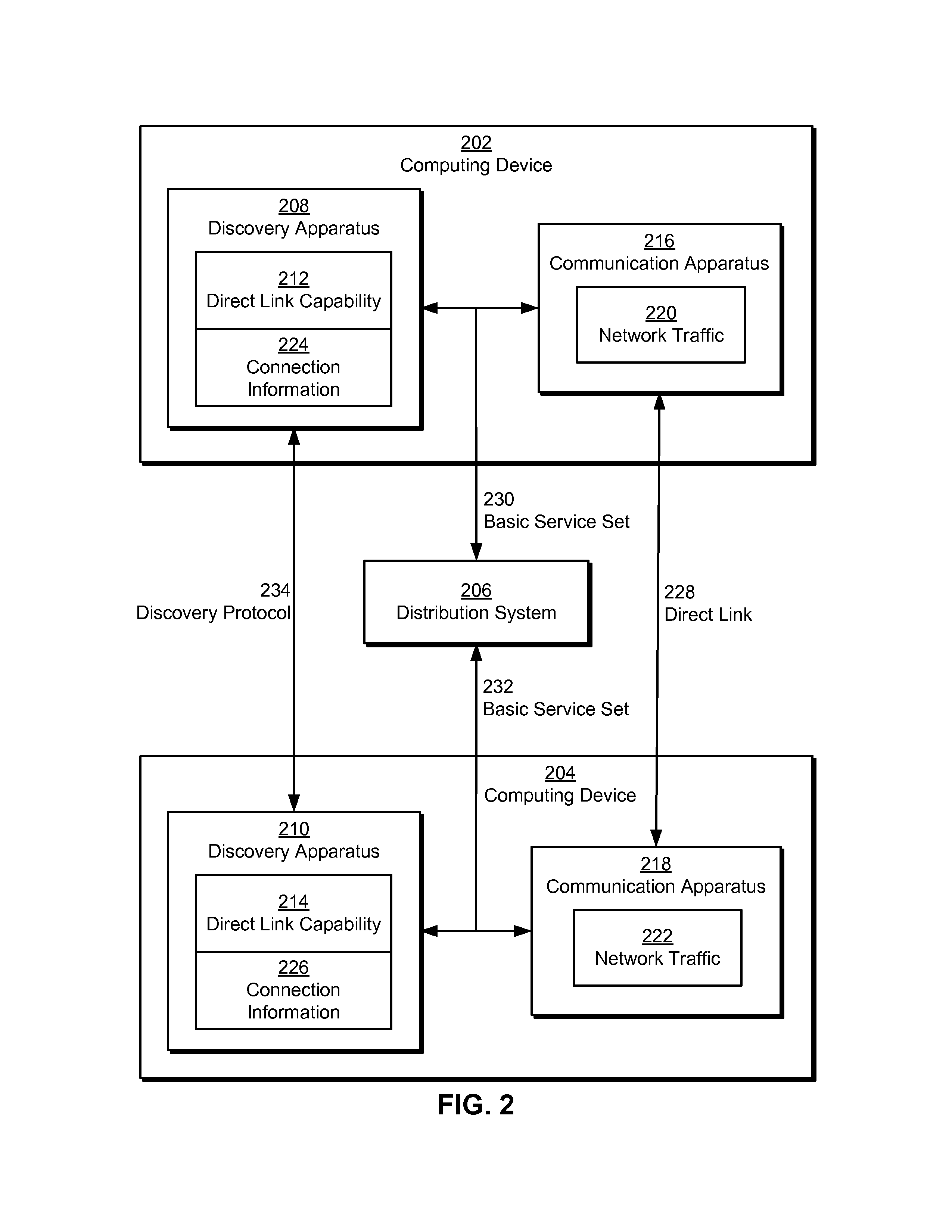 Enabling direct links between computing devices on an extended service set