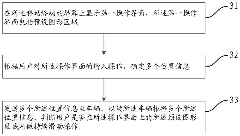 User state determination method and device, mobile terminal and vehicle