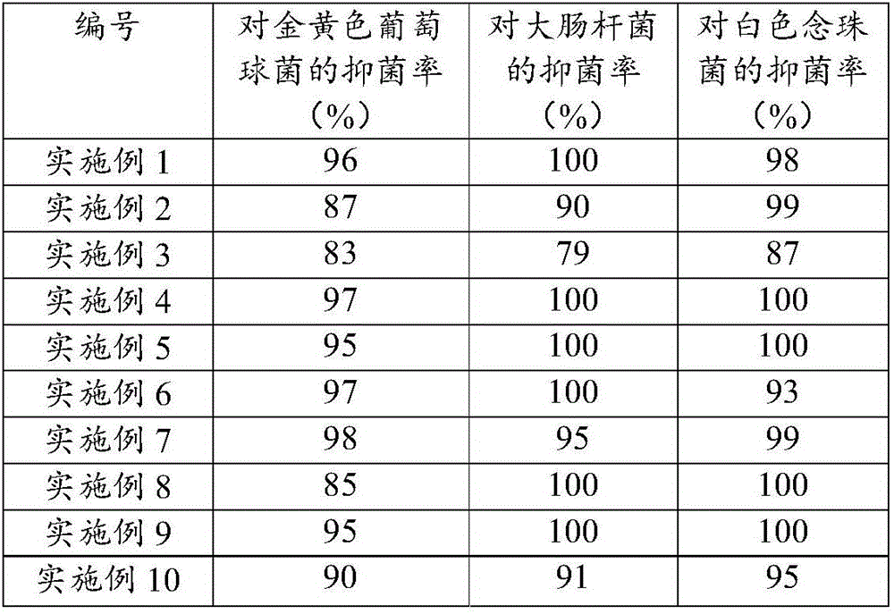 Water absorption composition and preparation method and application thereof