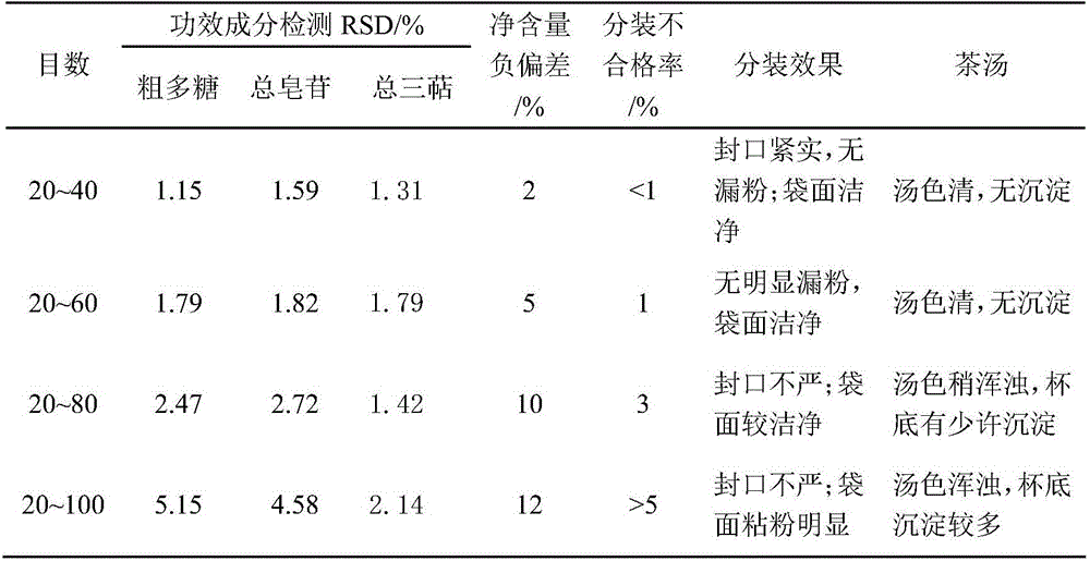 Tea bag with ganoderma lucidum seu japonicum and radix panacis quinquefolii for enhancing immunity and preparation method of tea bag