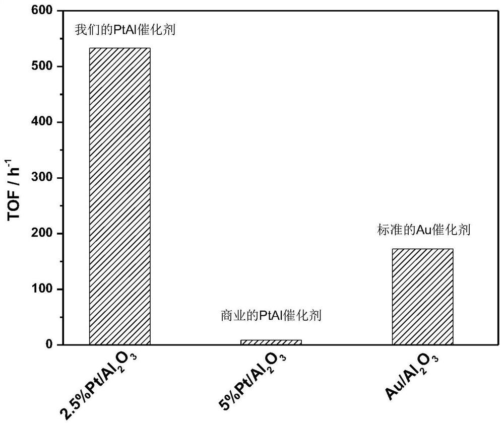 Application of platinum-based catalyst for low-temperature CO oxidation or ADN decomposition