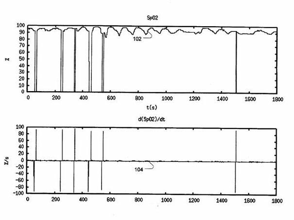 Discrimination of cheyne -stokes breathing patterns by use of oximetry signals