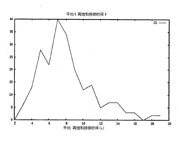 Discrimination of cheyne -stokes breathing patterns by use of oximetry signals