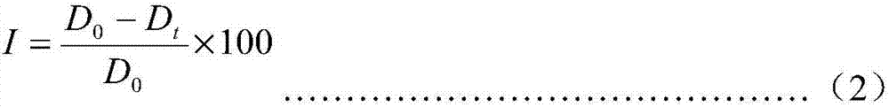 Bactericidal composition containing sedaxane