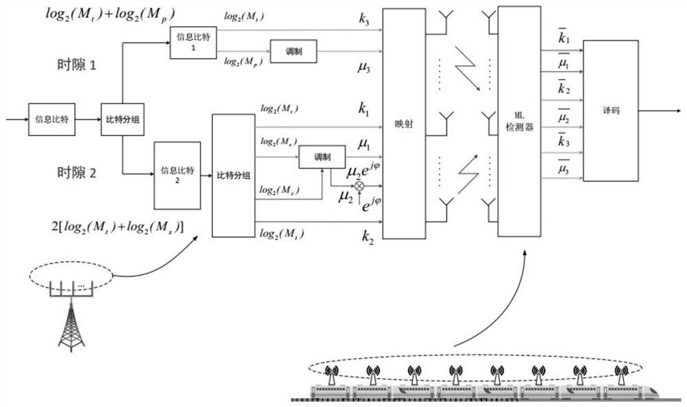 Three-symbol space modulation transmission method for high mobility wireless communication system