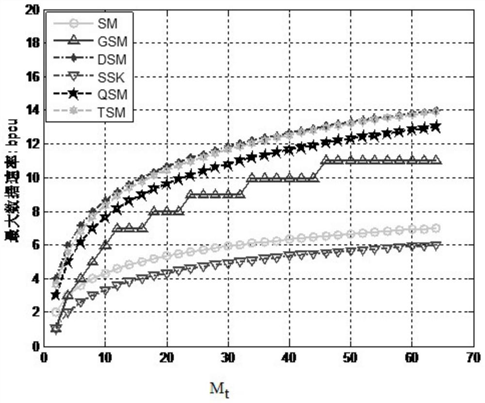 Three-symbol space modulation transmission method for high mobility wireless communication system