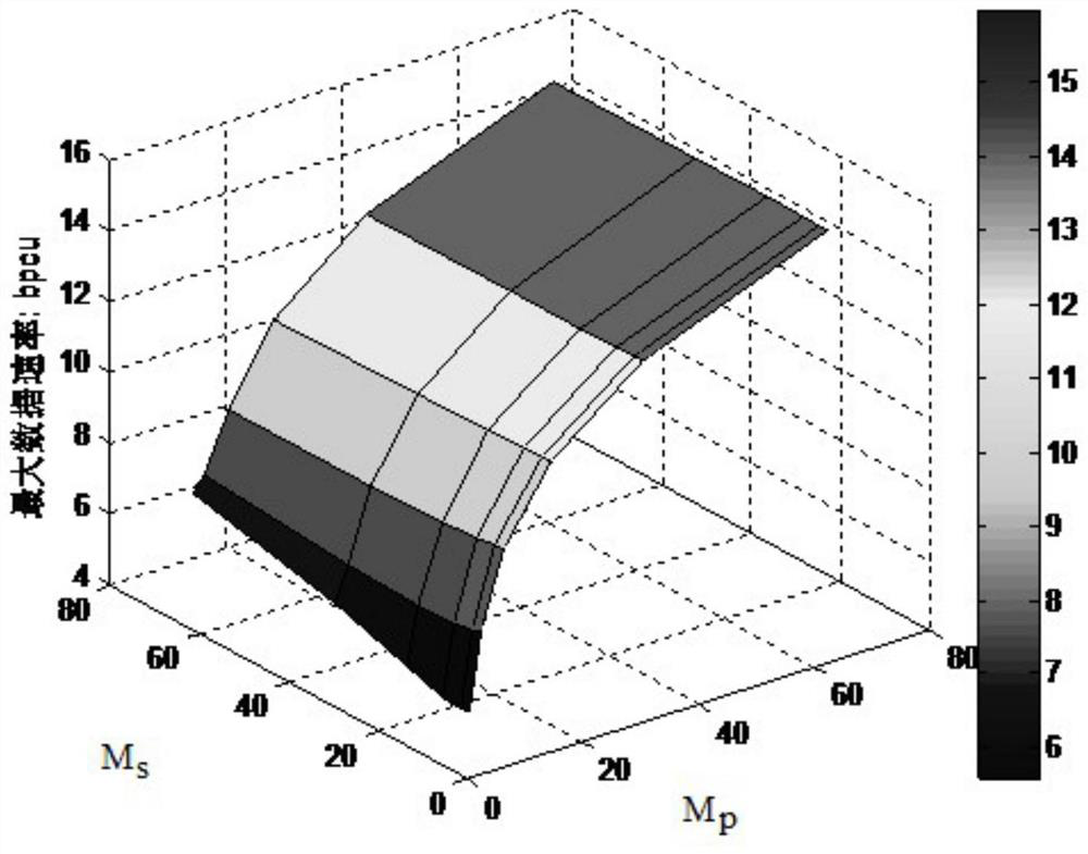 Three-symbol space modulation transmission method for high mobility wireless communication system