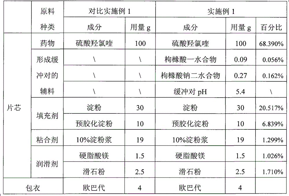 Hydroxychloroquine sulphate solid preparation and preparation method thereof