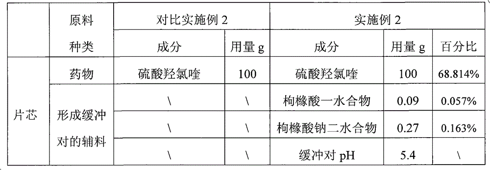 Hydroxychloroquine sulphate solid preparation and preparation method thereof