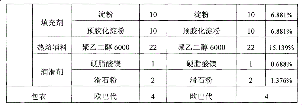 Hydroxychloroquine sulphate solid preparation and preparation method thereof