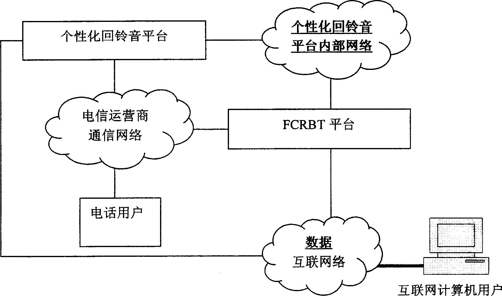 Apparatus and method for realizing individual ring-back tone to broadcast to end