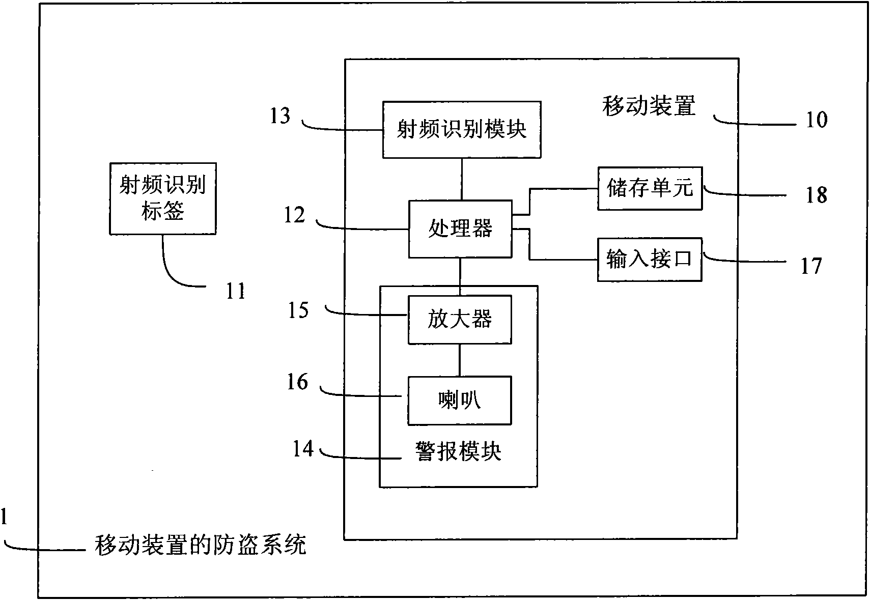 Theft-proof system of mobile device