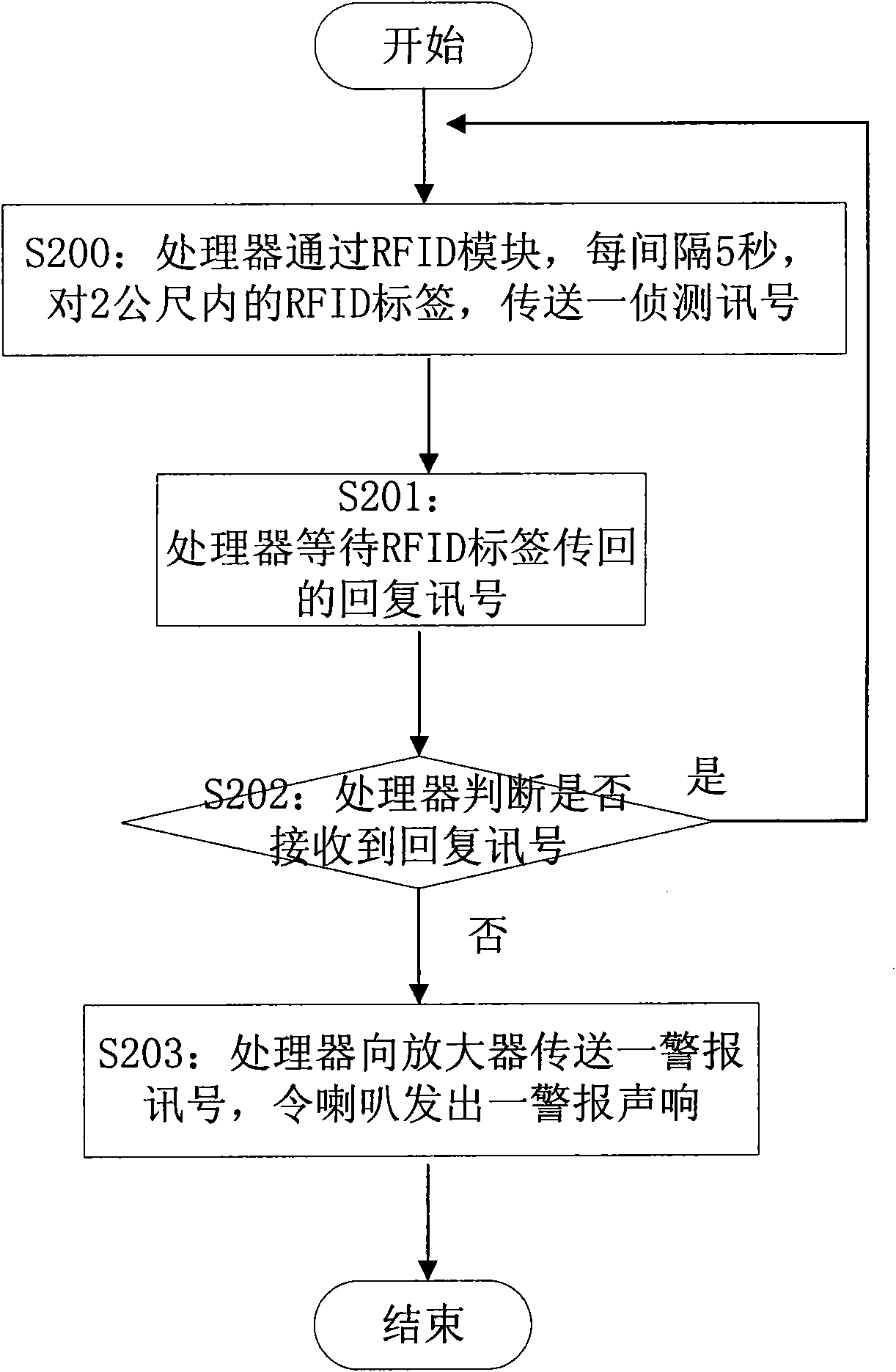 Theft-proof system of mobile device