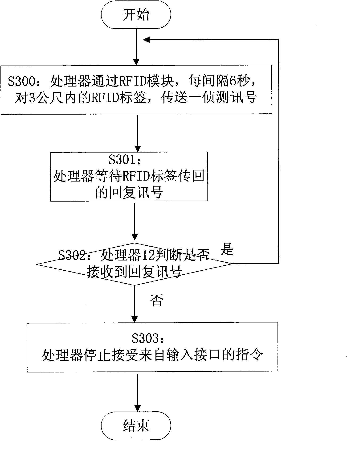 Theft-proof system of mobile device