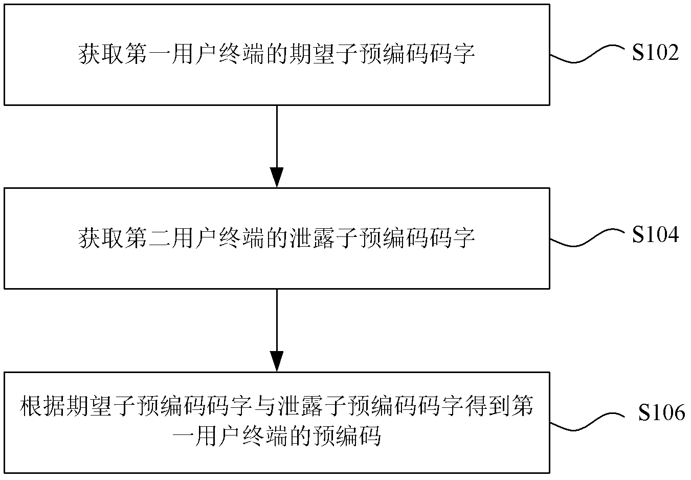 Pre-coding method and pre-coding device for multi-point coordinated transmission