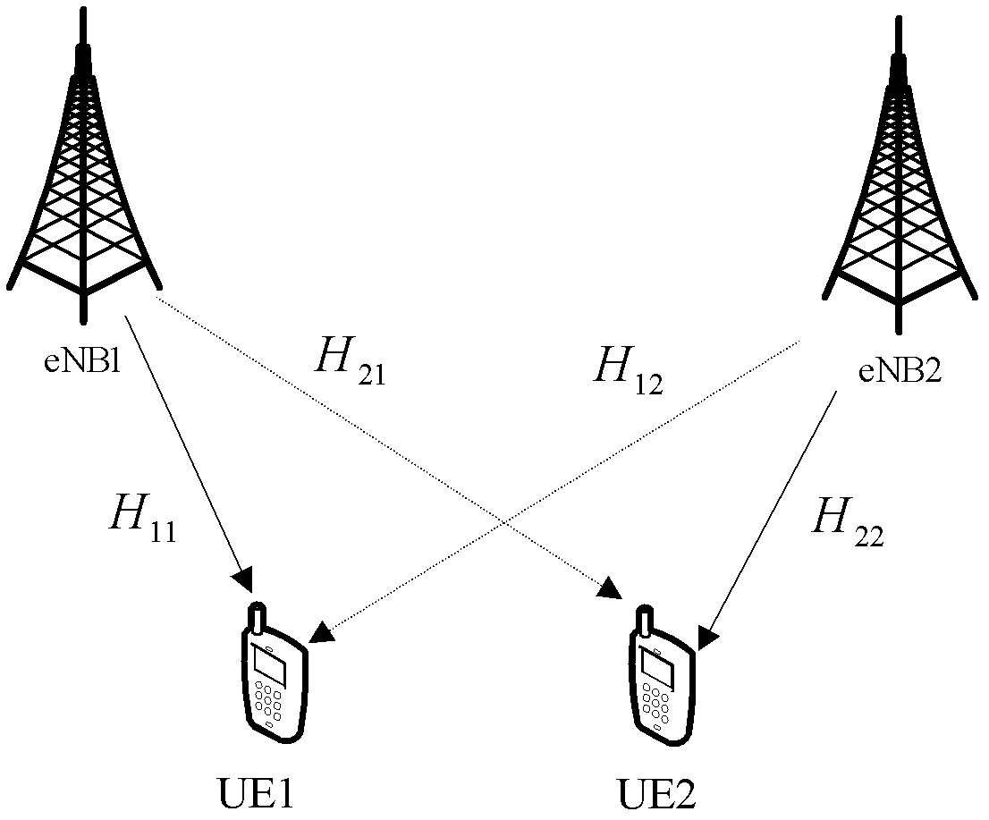 Pre-coding method and pre-coding device for multi-point coordinated transmission