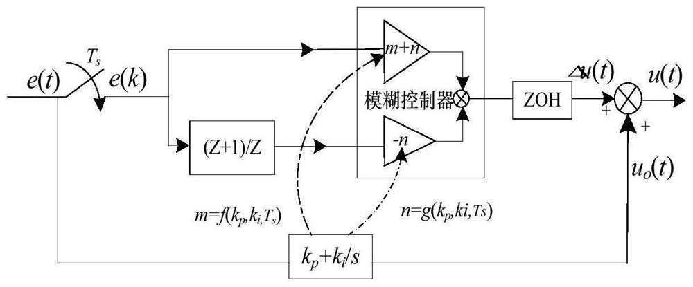 A device for online testing of circuit breaker protection characteristics