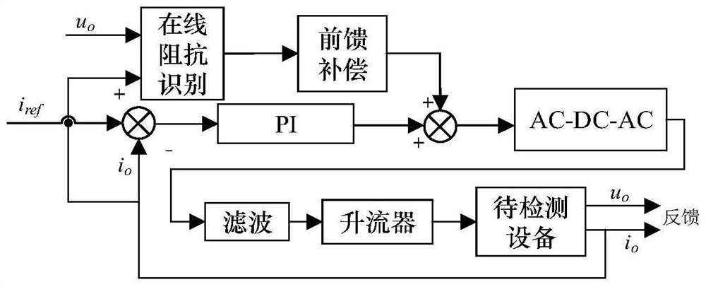 A device for online testing of circuit breaker protection characteristics