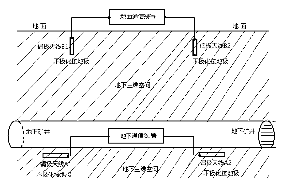 Grounding two-way digital information communication device utilizing ground electric field detection technology