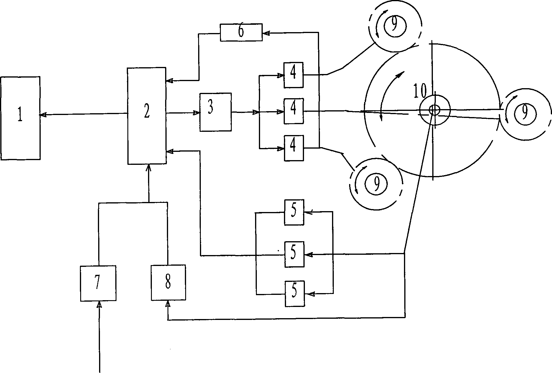 Flexible differential/synchronous power driving system for solar sun tracing lens