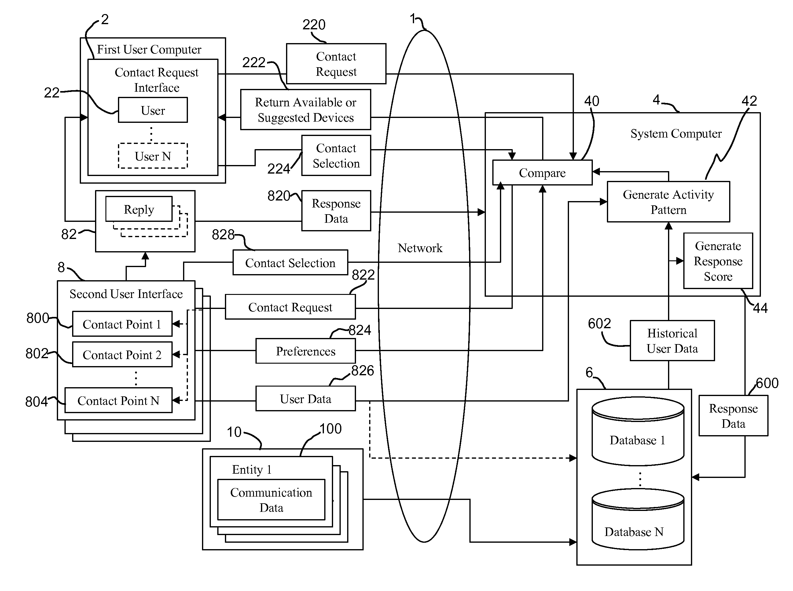 System And Method For Communications Routing