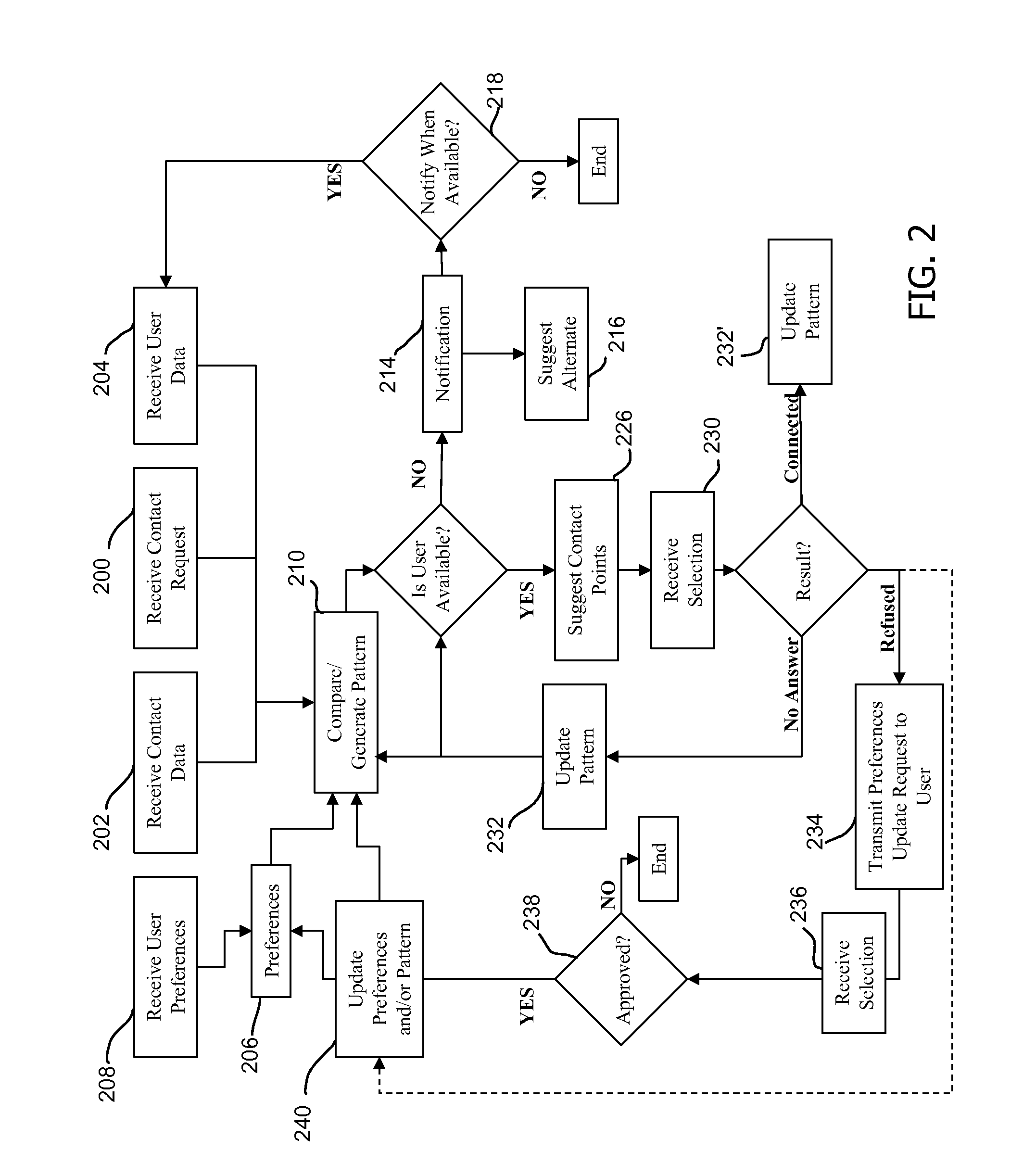 System And Method For Communications Routing