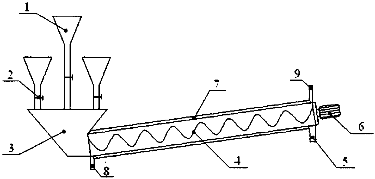 Multifunctional chemical raw material conveying and packaging device