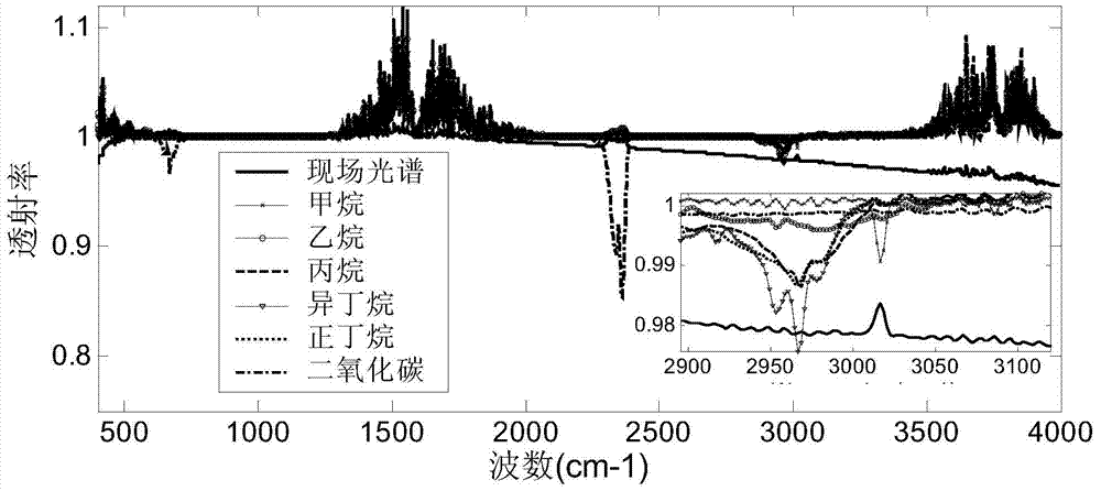 Three-gas-chamber switching device of spectrograph and gas online spectrum testing method