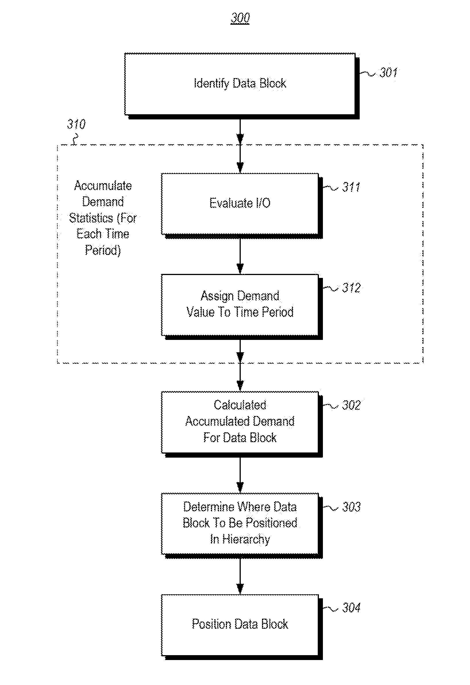 Demand determination for data blocks