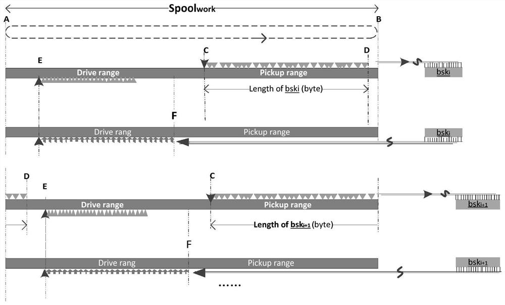 Sequence encryption method of complex reconstruction key