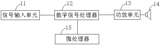 A method for adjusting a professional loudspeaker system