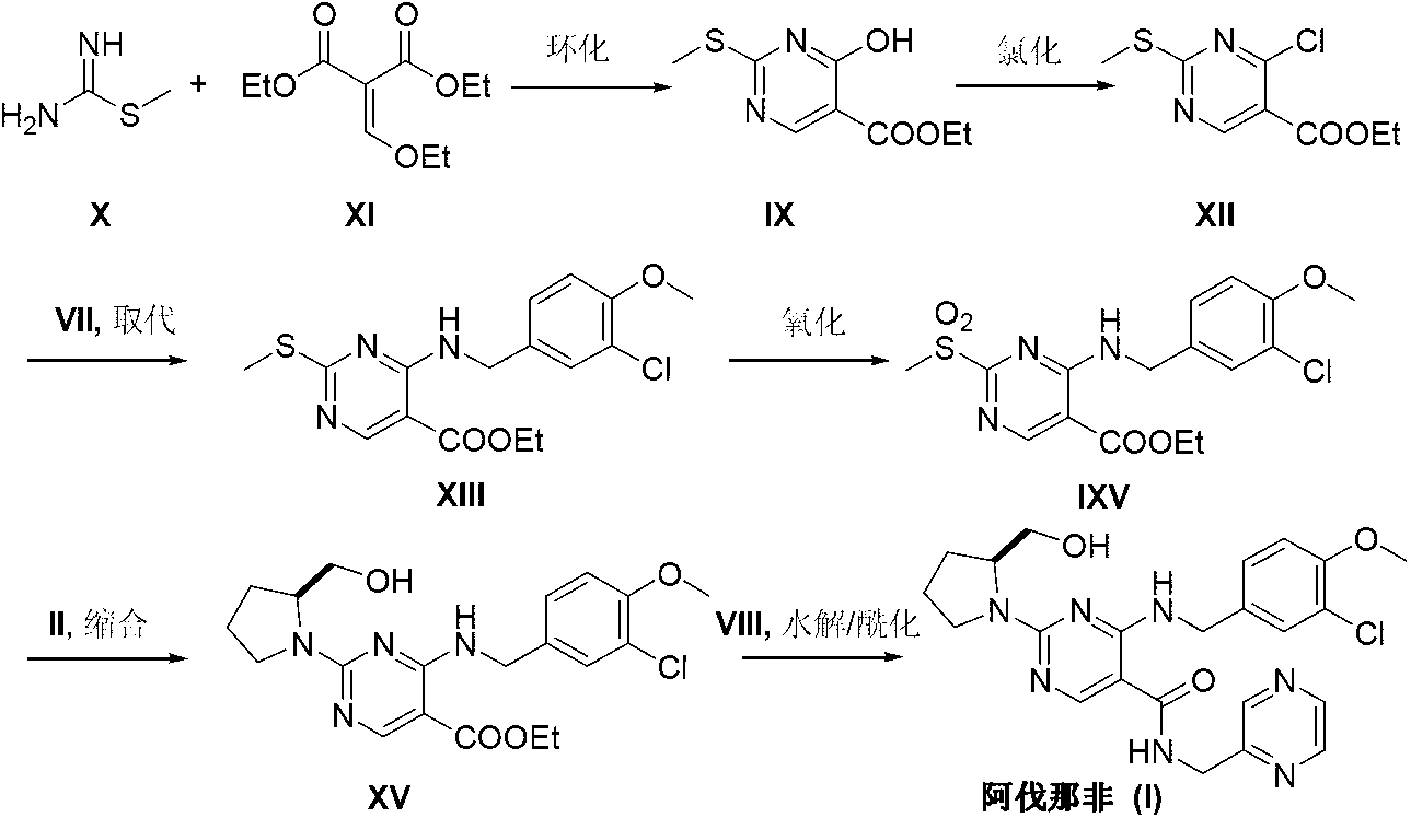 Method for preparing avanafil