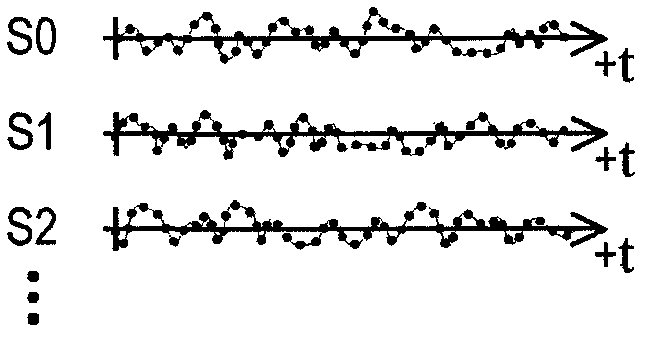 Data Acquisition and Prestack Migration Based on Seismic Visibility Analysis