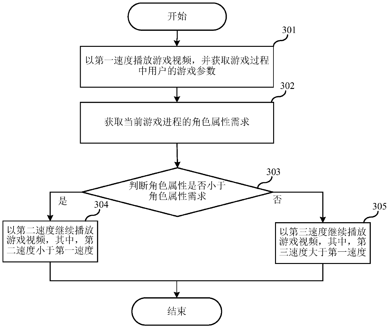 Game assisting method and device and storage medium