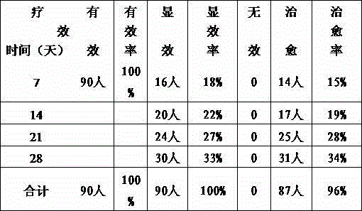 Traditional Chinese medicine composition for treating purpura caused by fire excess from yin deficiency