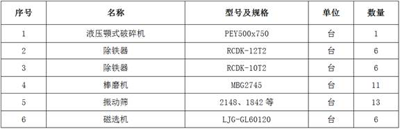 Steel slag processing technology