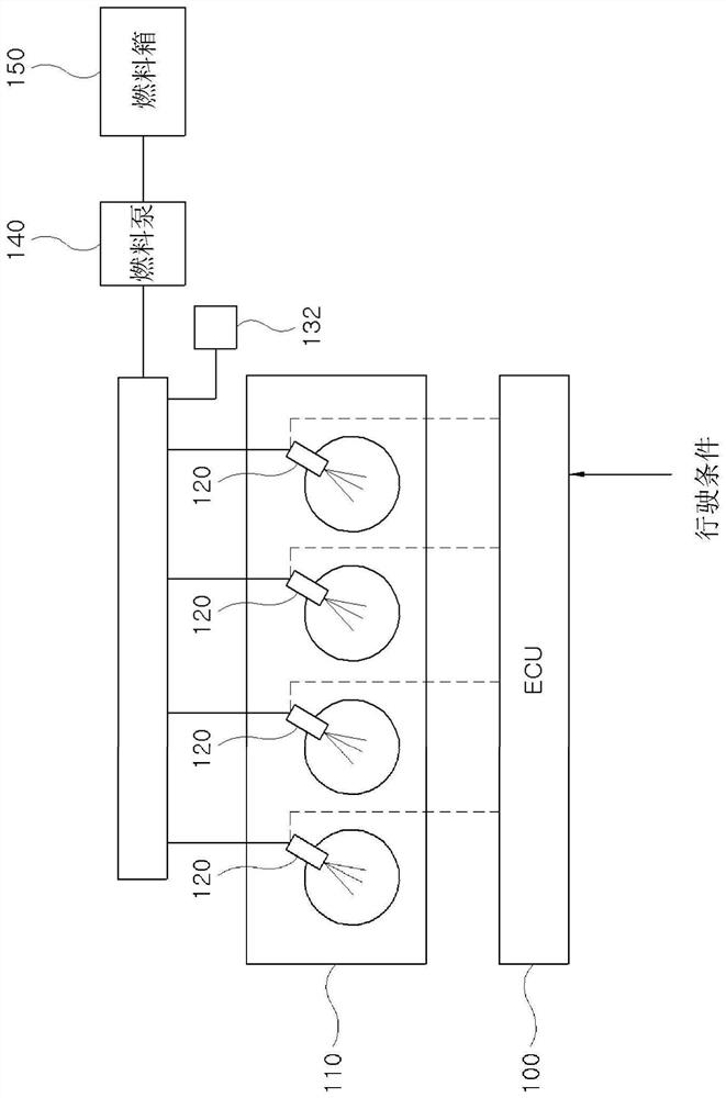 Method for sensing closing time of injector using artificial neural network and control method of fuel injector using it